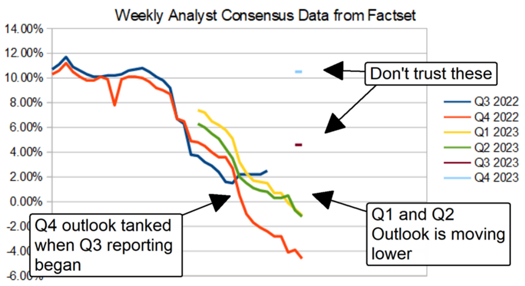 Weekly Consensus Data from Factset