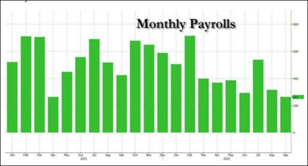Monthly Payrolls