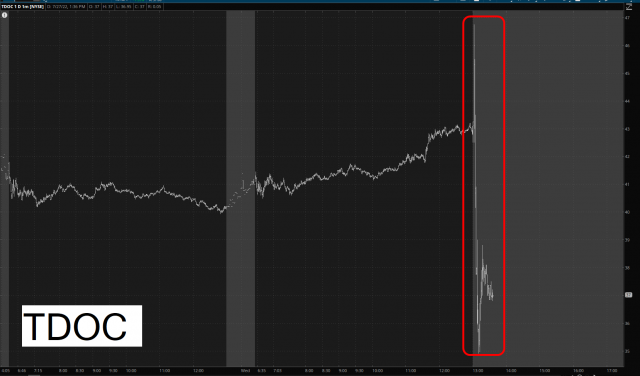 TDOC Stock Chart