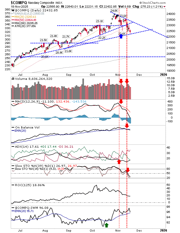 Nasdaq Composite-Daily Chart Nasdaq Composite-Daily Chart