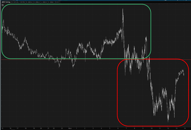 RTY Chart