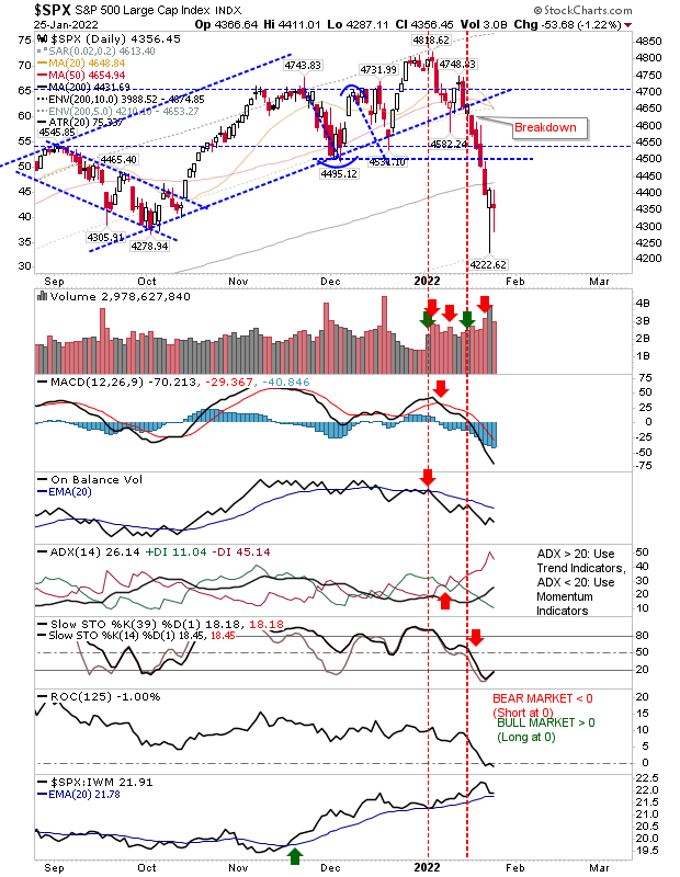 SPX Daily Chart