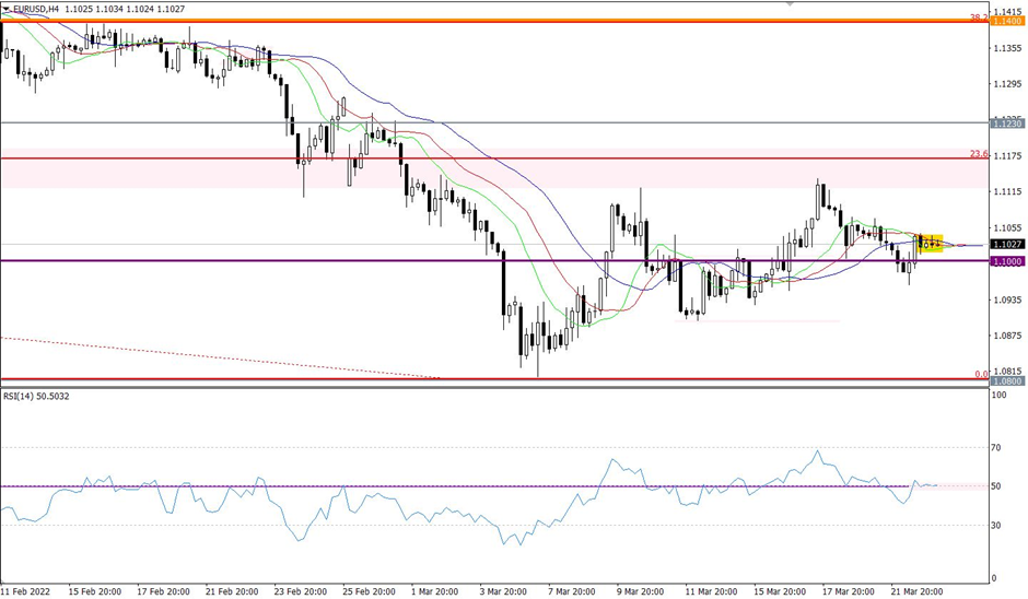 EUR/USD 4-hour chart technical analysis.