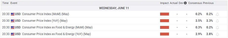 US Economic Calendar