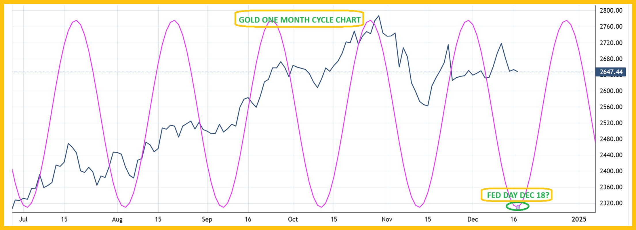 Gold: A Cyclical Low Is Here ST4