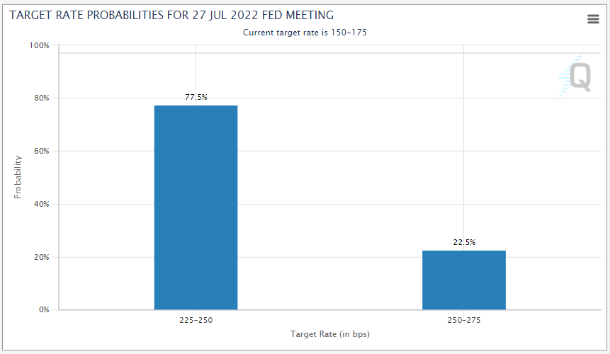 Target Rate Probabilities