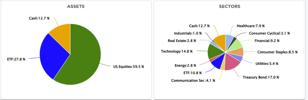 Portfolio Allocation