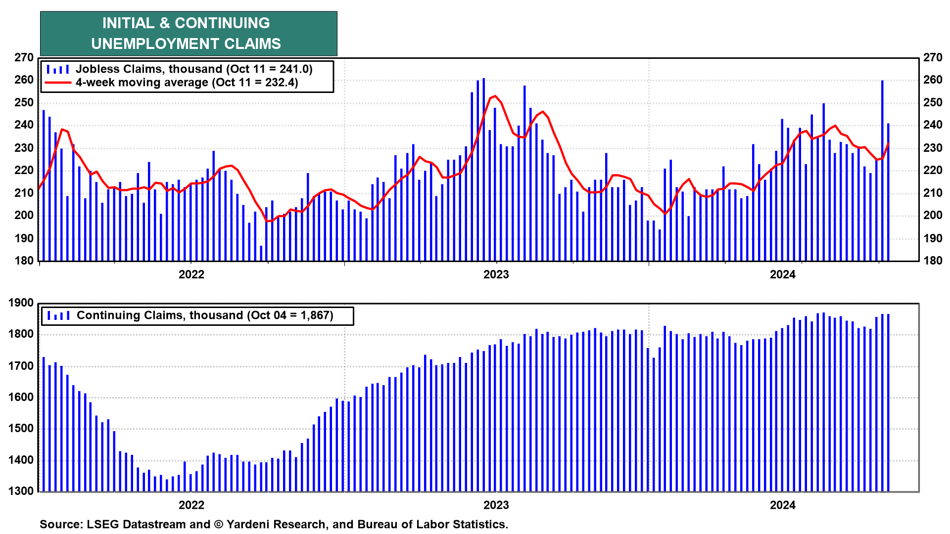 Unemployment Claims