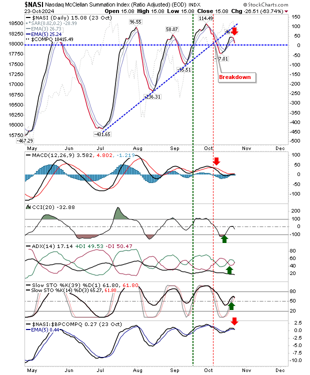 NASI-Daily Chart