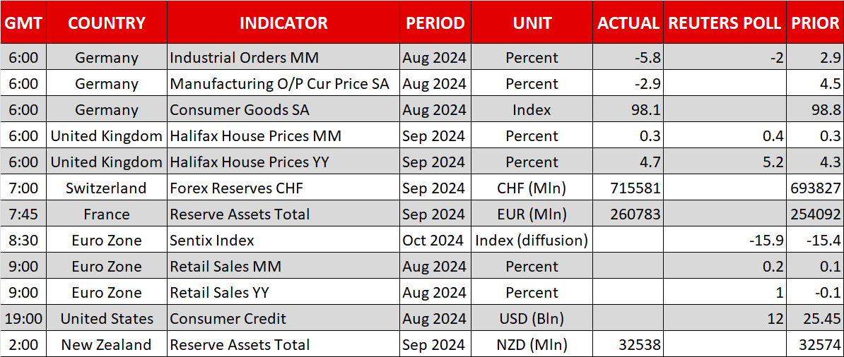 Economic Calendar