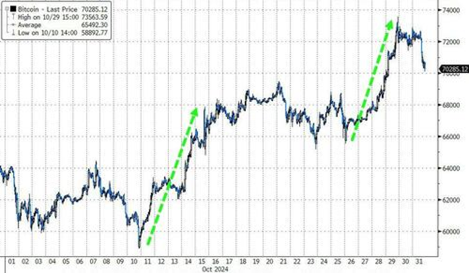 Bitcoin Price Chart