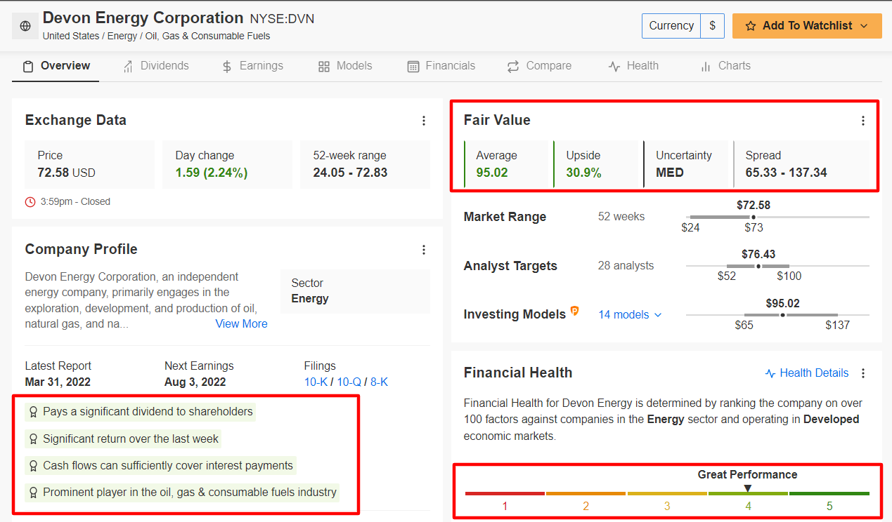 DVN Fair Value Estimates