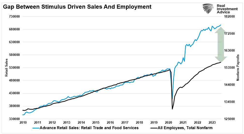 Gap Between Sales and Employment