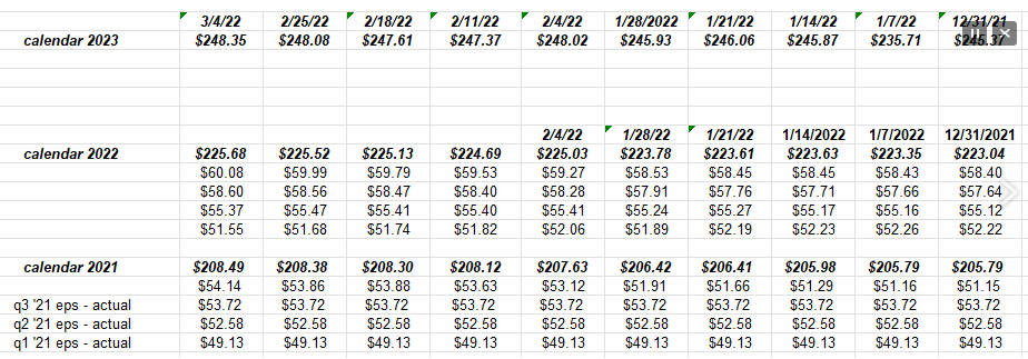 SP 500 2021 To 2023 Rate Of Change