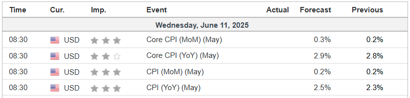 Economic Calendar