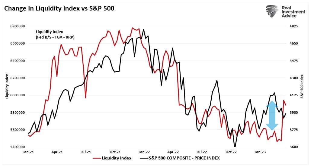 Change In Liquidity