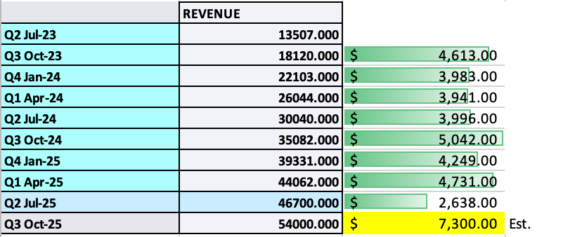 NVDA-Revenue