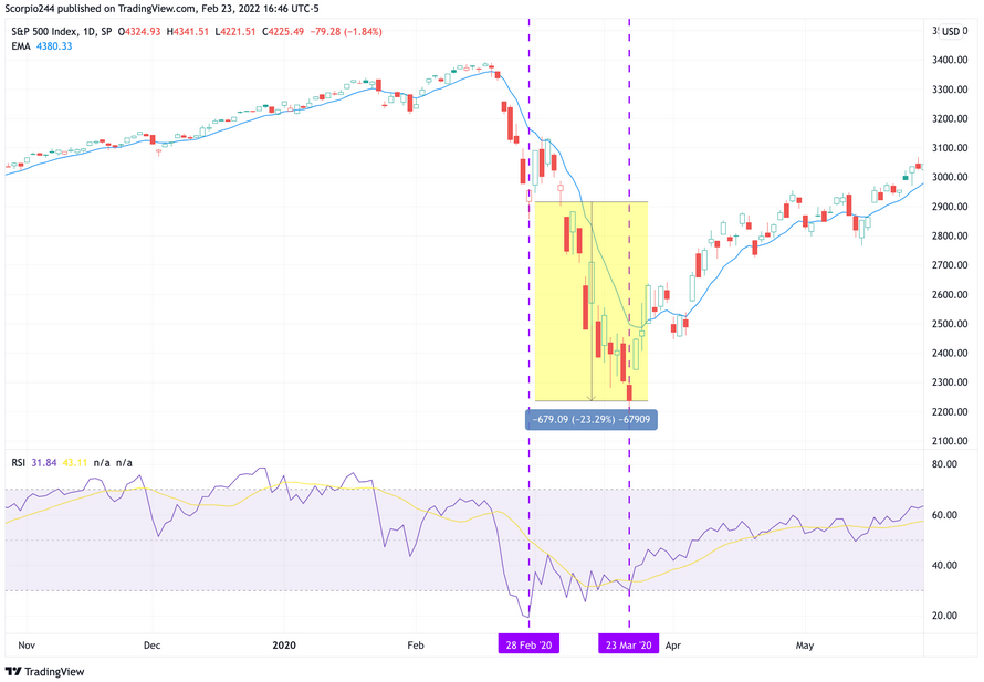 SPX Daily Chart