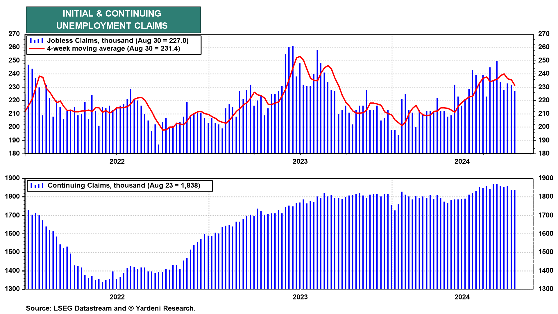 US Unemployment Claims