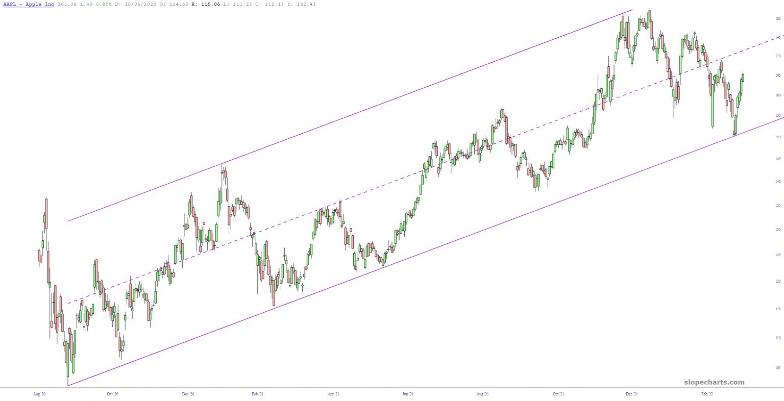 AAPL Weekly Chart