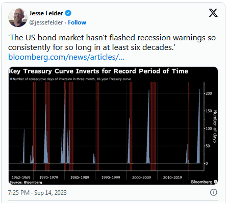 Jesse Felder Tweets on US Bond Market