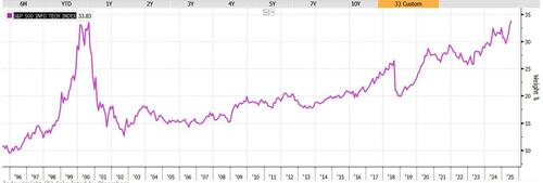 Market Cap