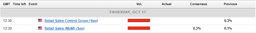 Economic Events