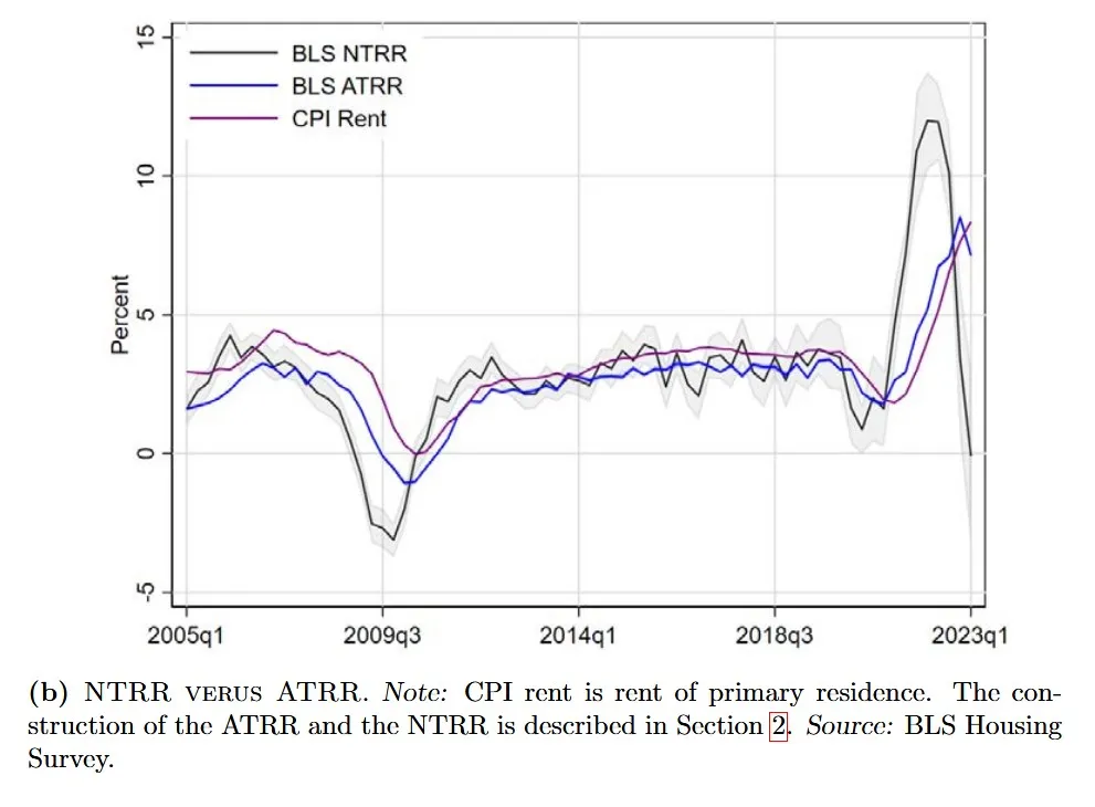 NTRR vs ATRR