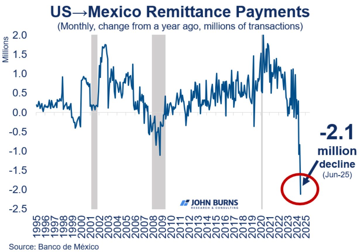 US-Mexico Remittance Payments