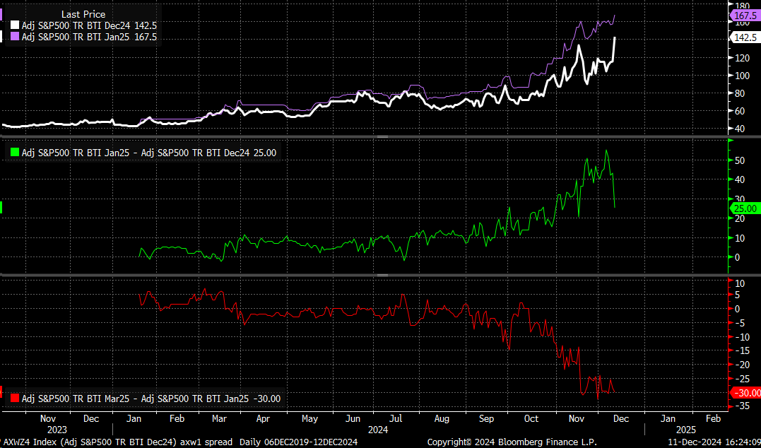 AXW Spread