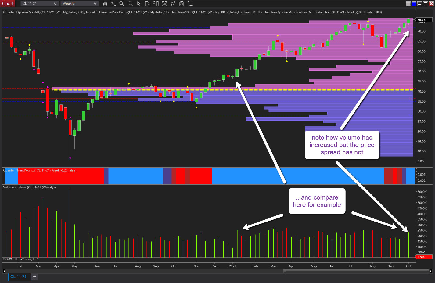 Crude Oil Weekly Chart.