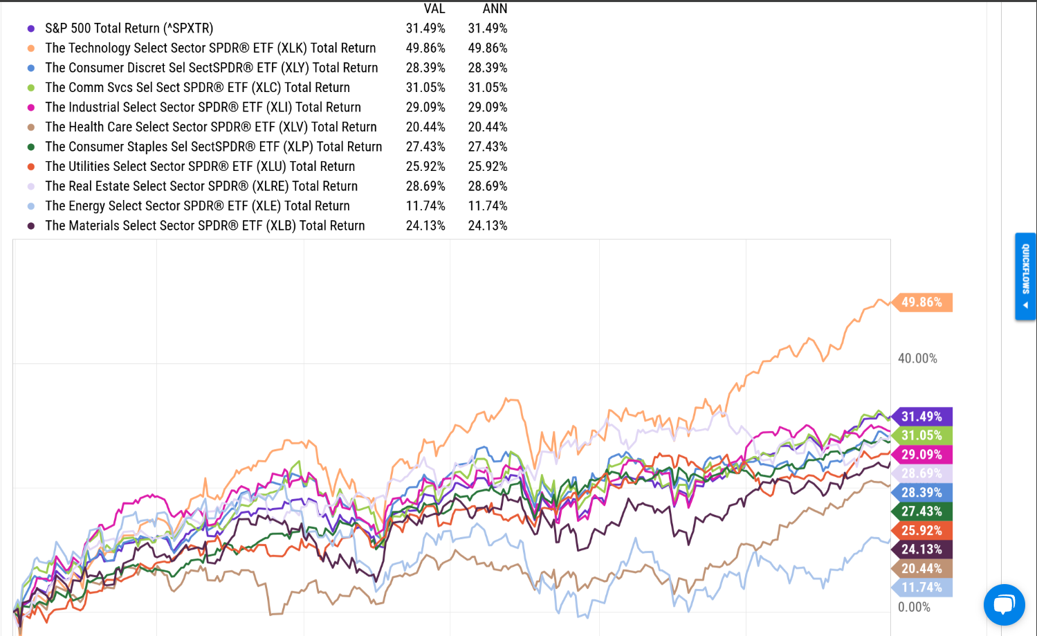 SPX Total Returns vs S&P 500 Sectors 2019-Performance