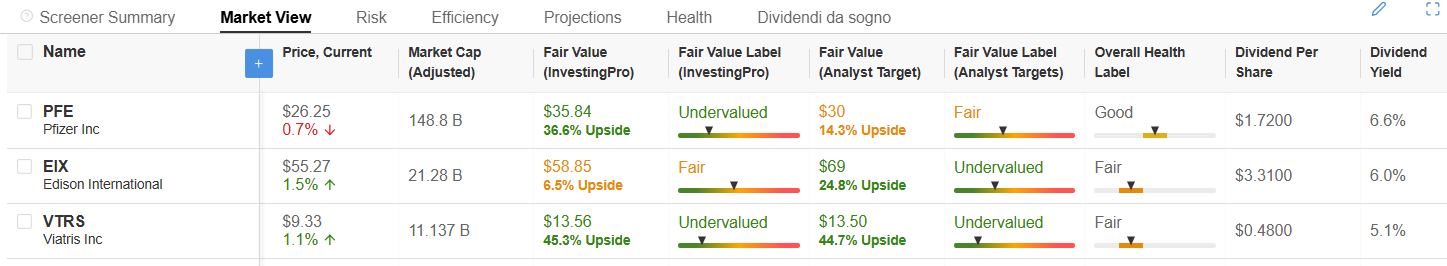 3 Undervalued, Recession-Proof Stocks