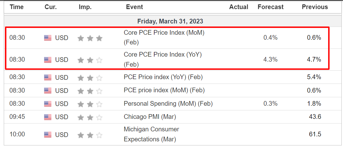 PCE Price Index