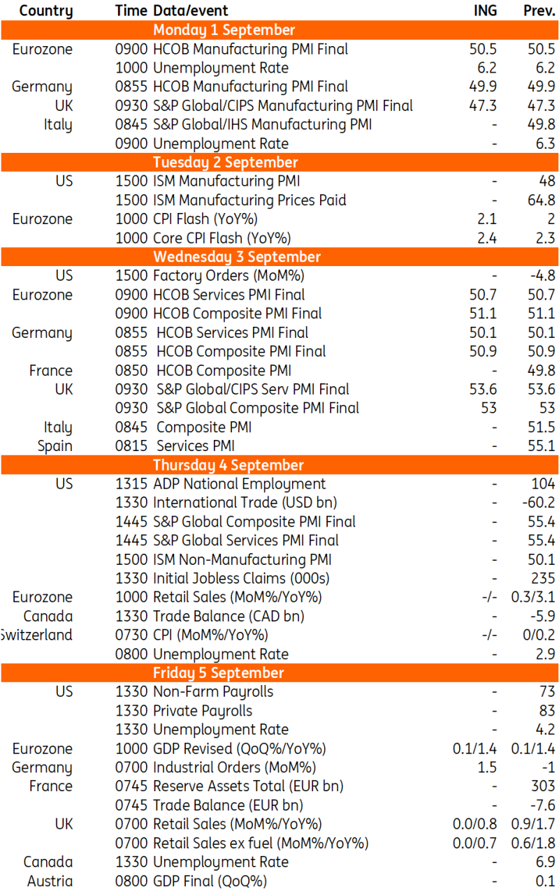Key Events in Developed Markets Next Week