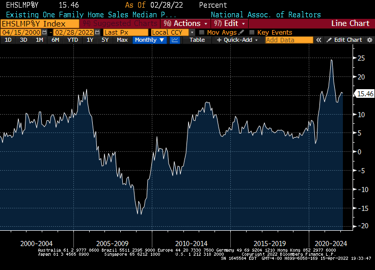 Existing Home Sales