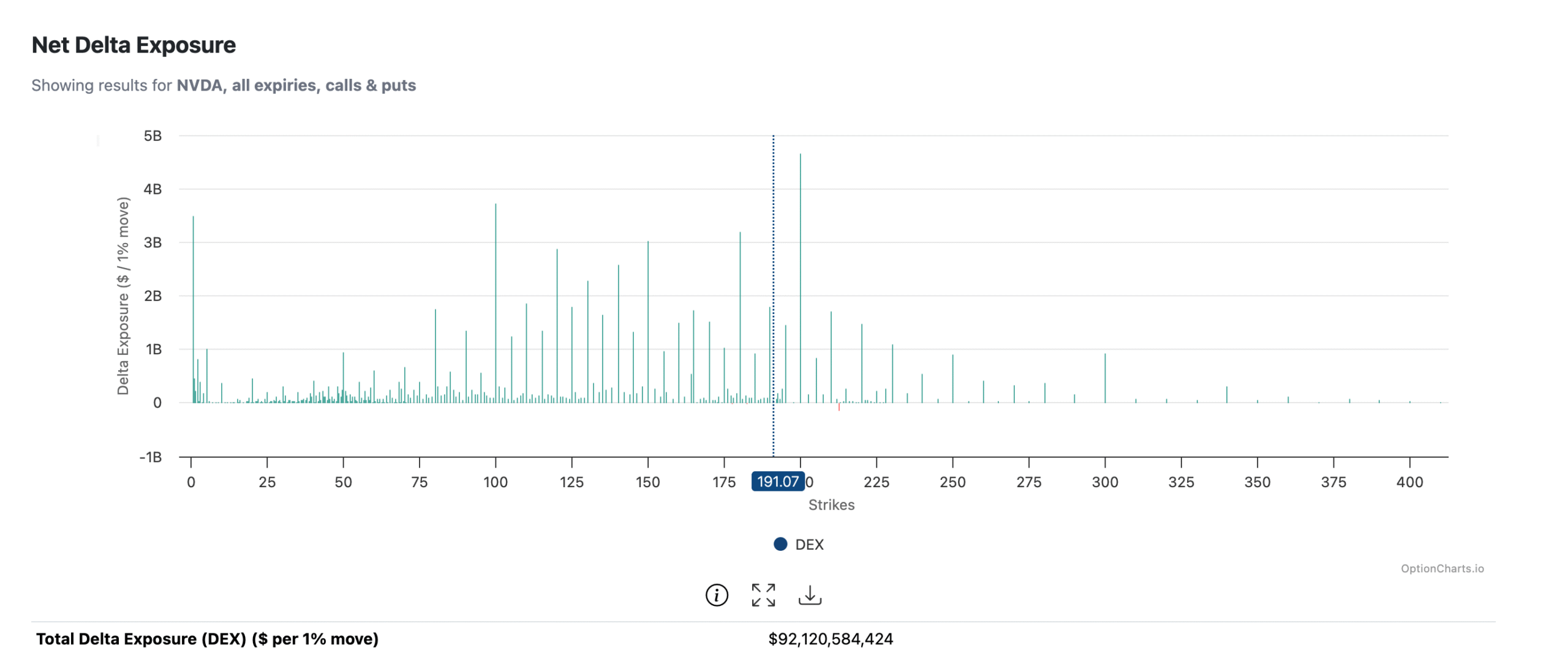 NVDA-Net Delta Exposure NVDA-Net Delta Exposure