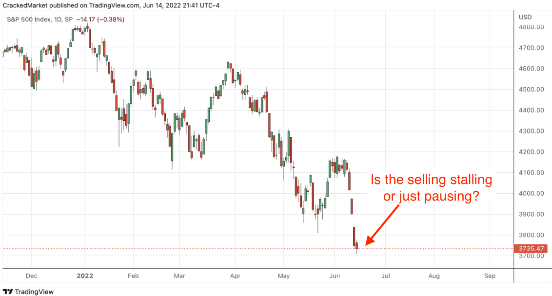 S&P 500 Index, Daily Chart