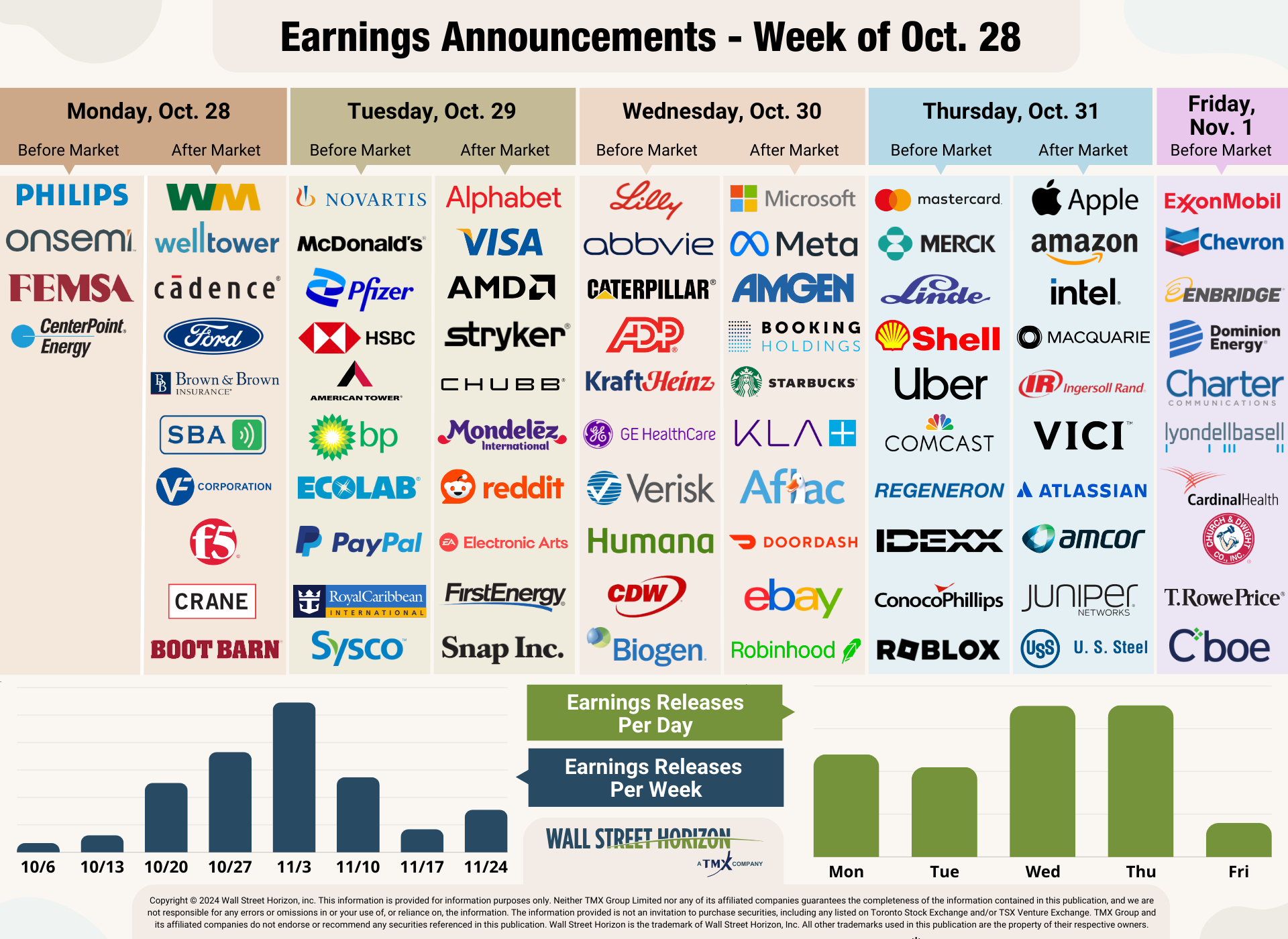 Weekly Earnings Announcements - Week of Oct 28