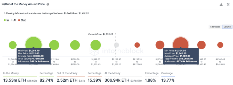 Bitcoin, Ethereum Poised For Big Price Movements