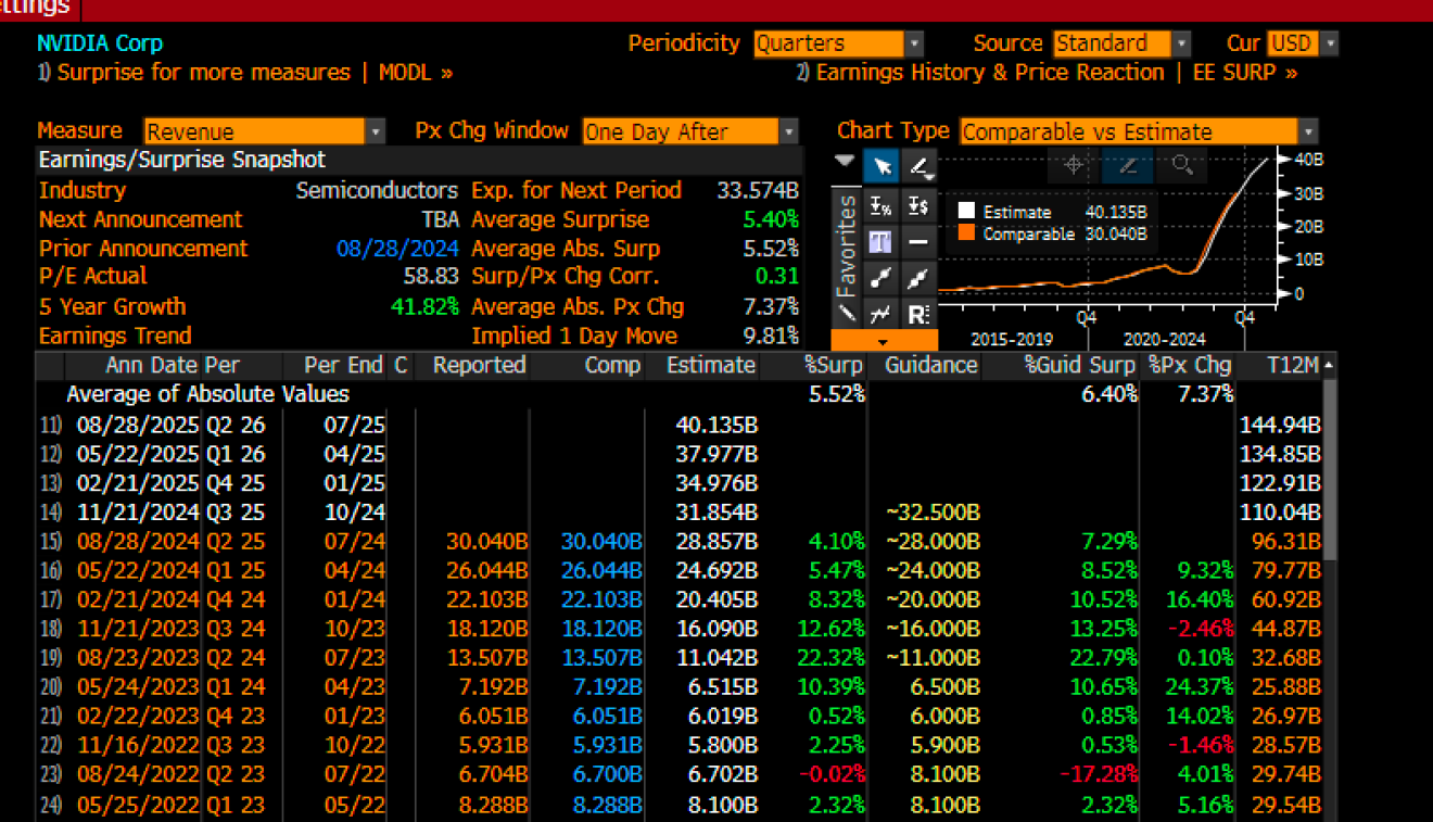 NVDA Revenue Estimates