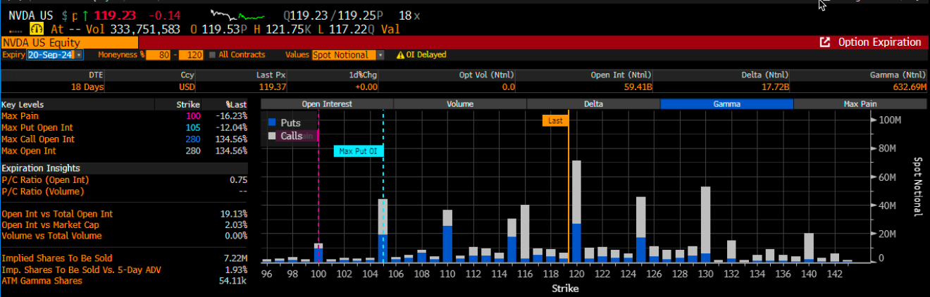 NVDA Valuation