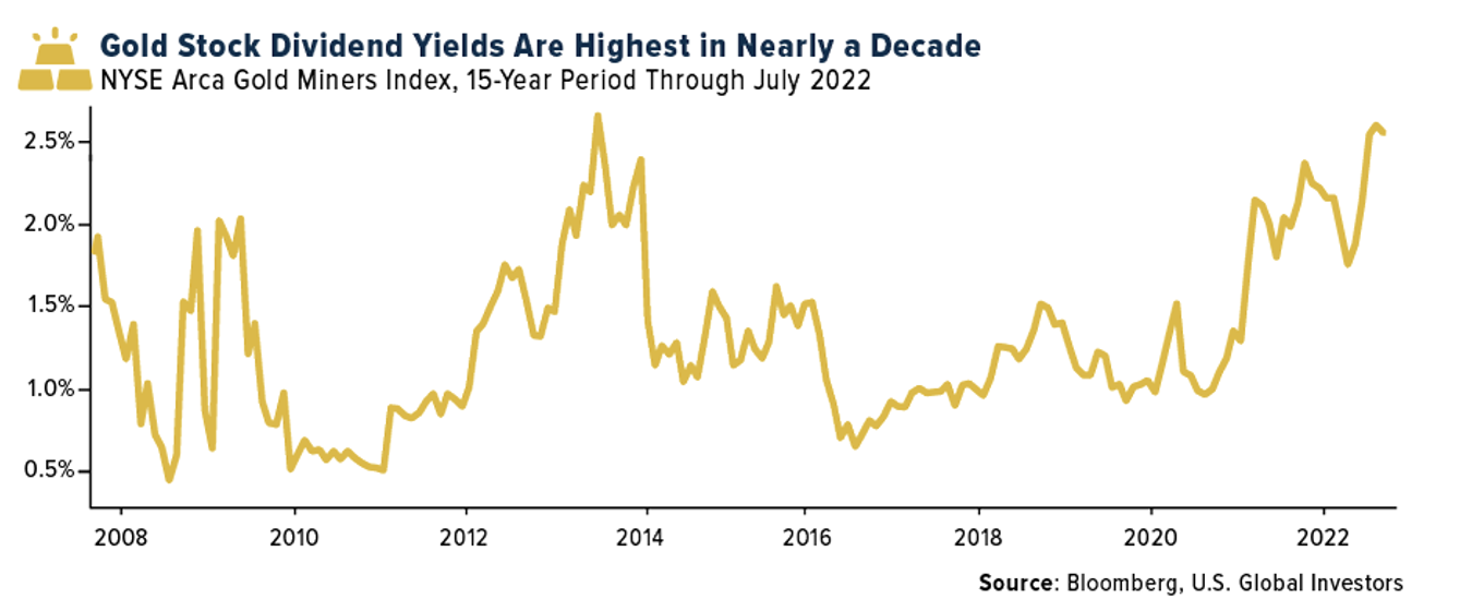 Long-Term Gold Stock Dividend Yields.