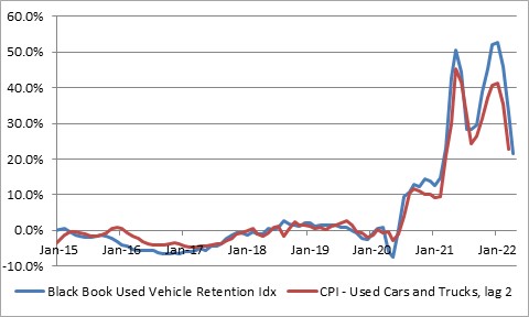 Used Cars