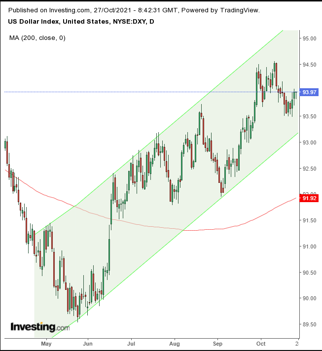 Dollar Daily