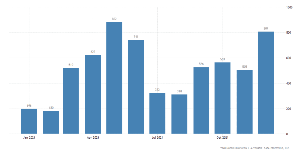 US employment change.