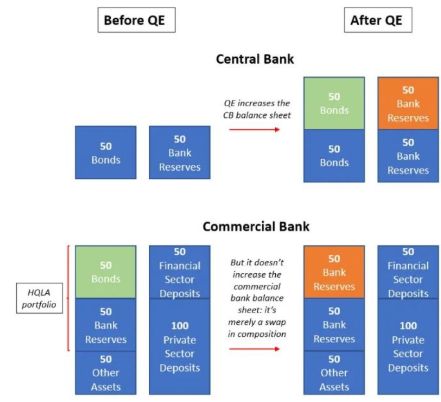 Before and After QE
