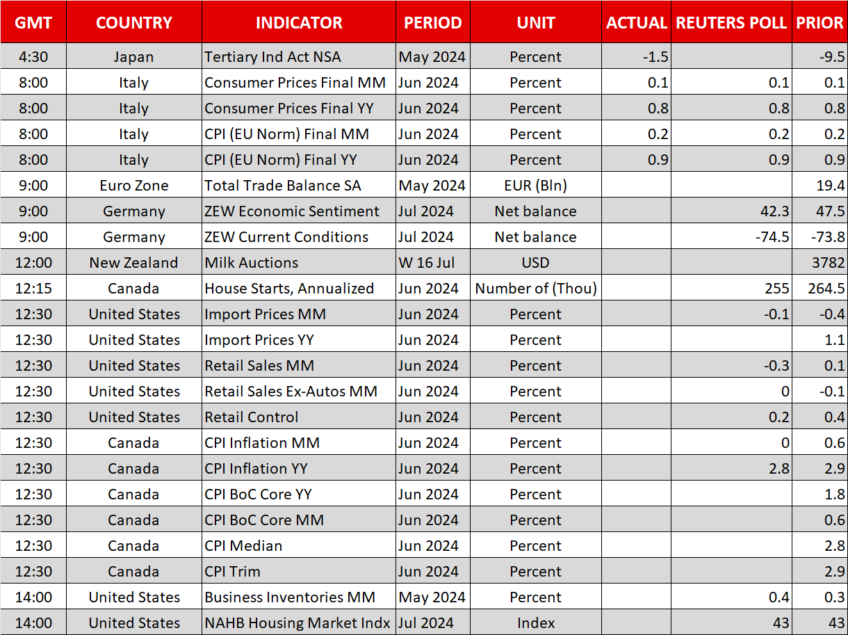 Economic Calendar