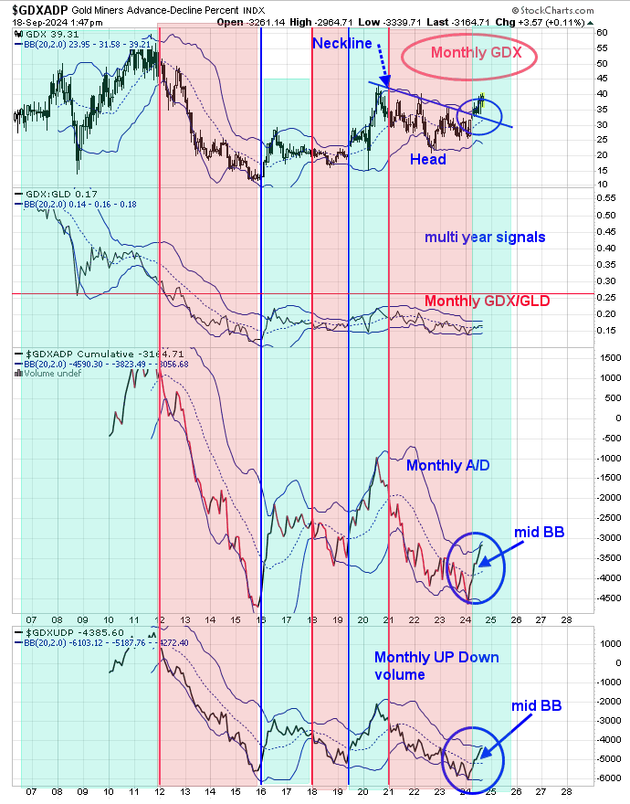 GDX Chart