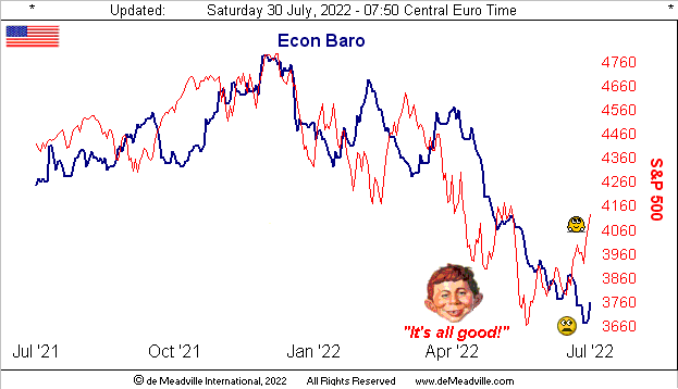 Economic Barometer